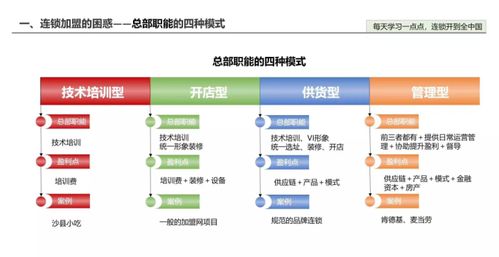 連鎖企業(yè)加盟費(fèi)包含內(nèi)容及管理培訓(xùn)詳解